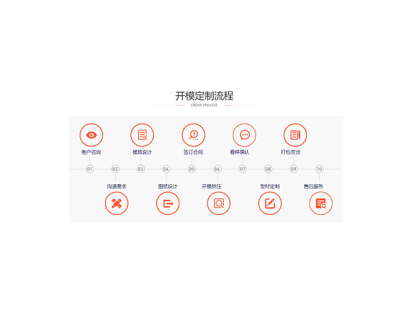 鋁型材開模加工，找對廠家很重要