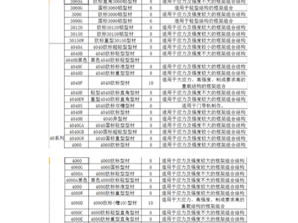 工業鋁型材規格表包含哪些系列、規格